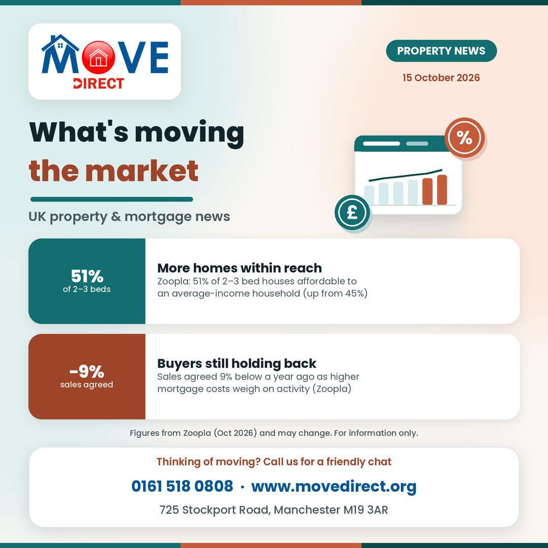 Your property and mortgage news 🏡