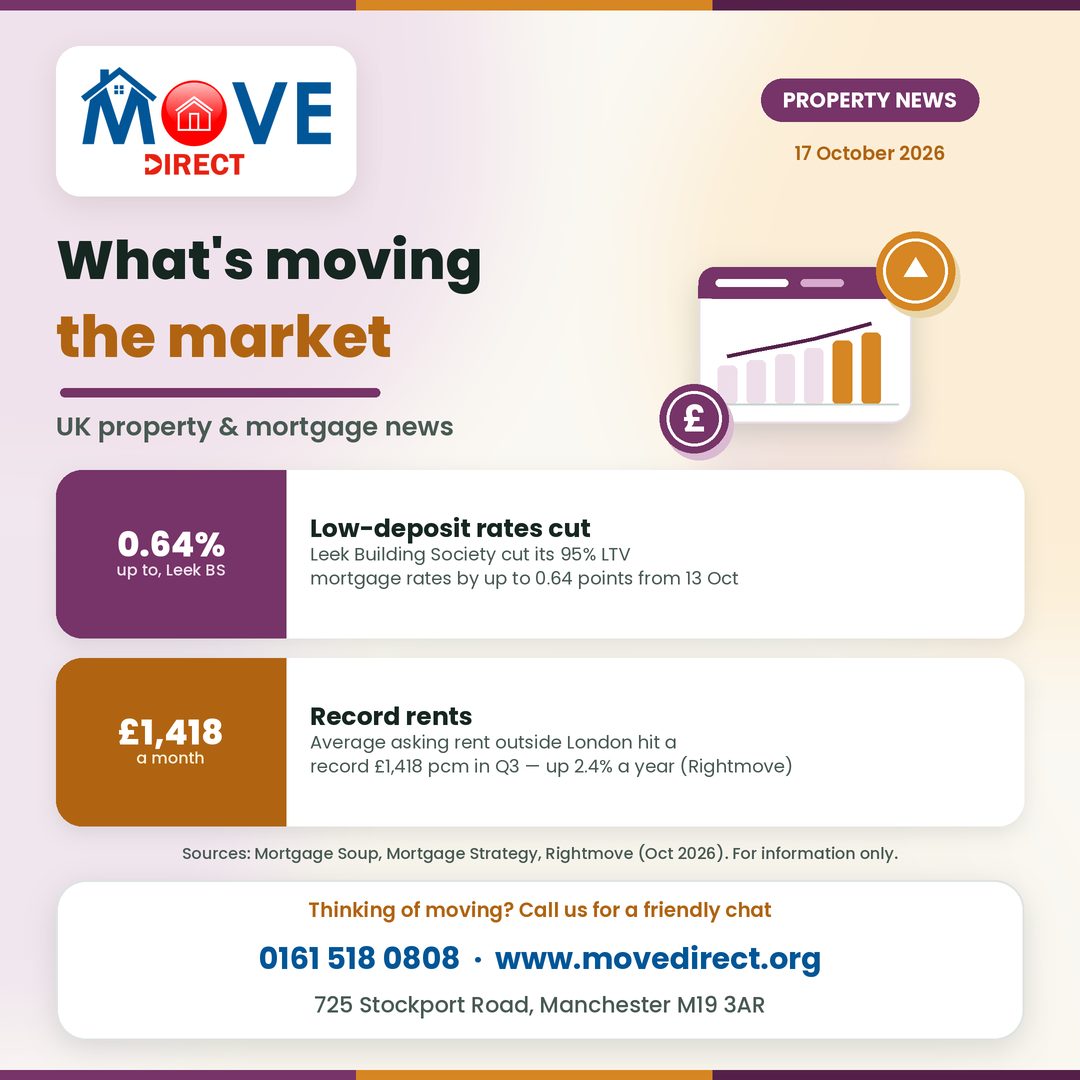 Your property and mortgage news 🏡
