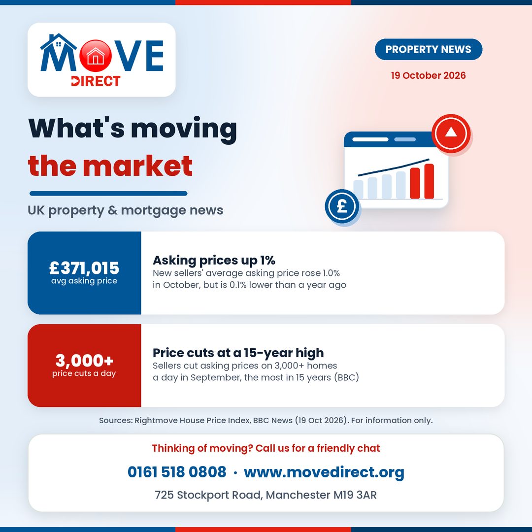 Your property and mortgage news 🏡