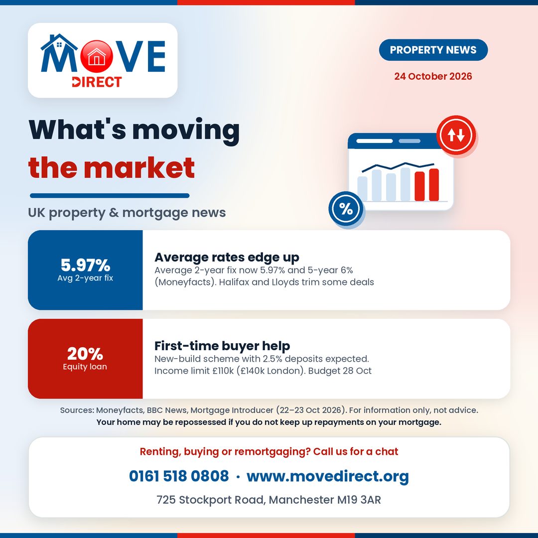 Your property and mortgage news 🏡