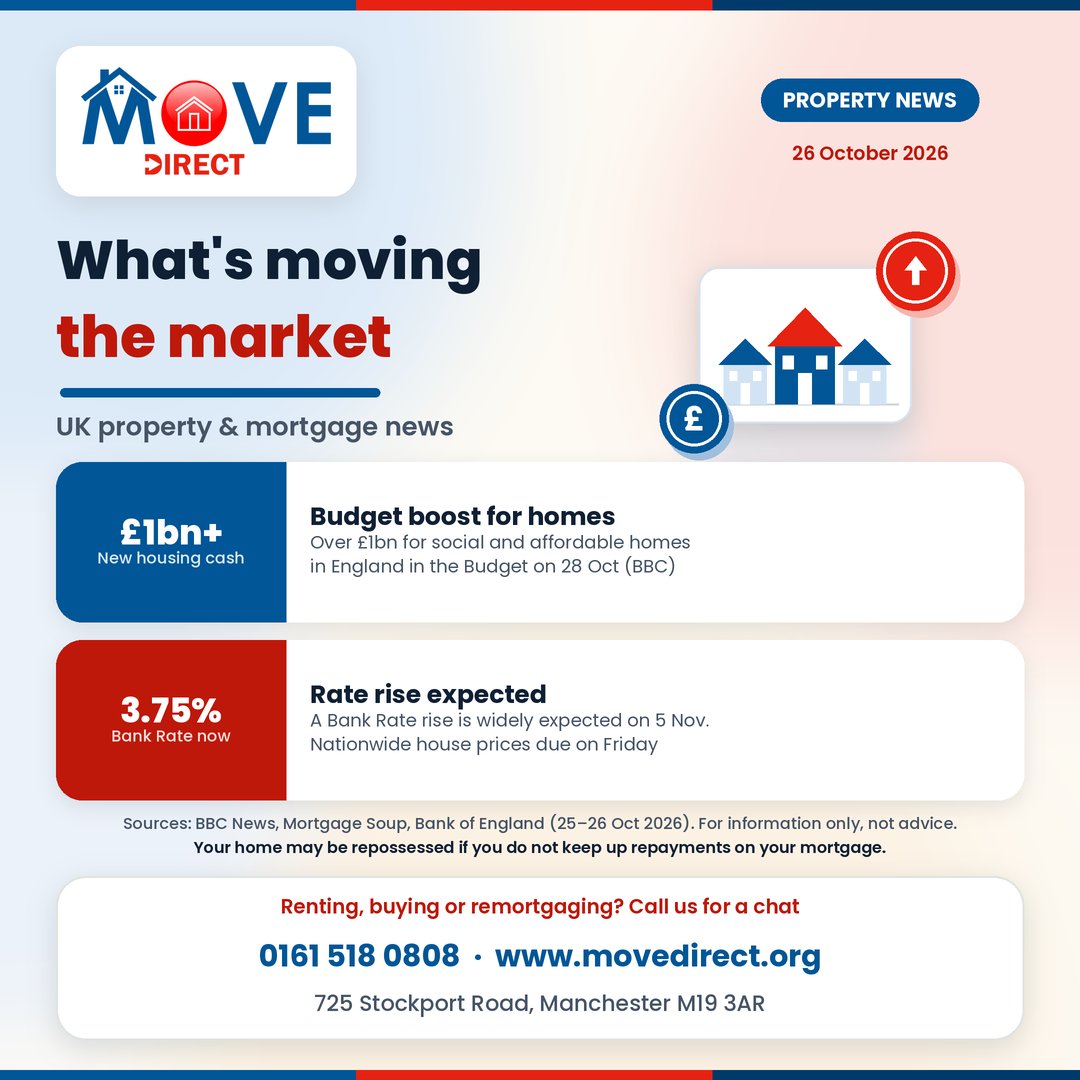 Your property and mortgage news 🏡