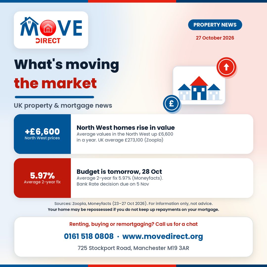Your property and mortgage news 🏡