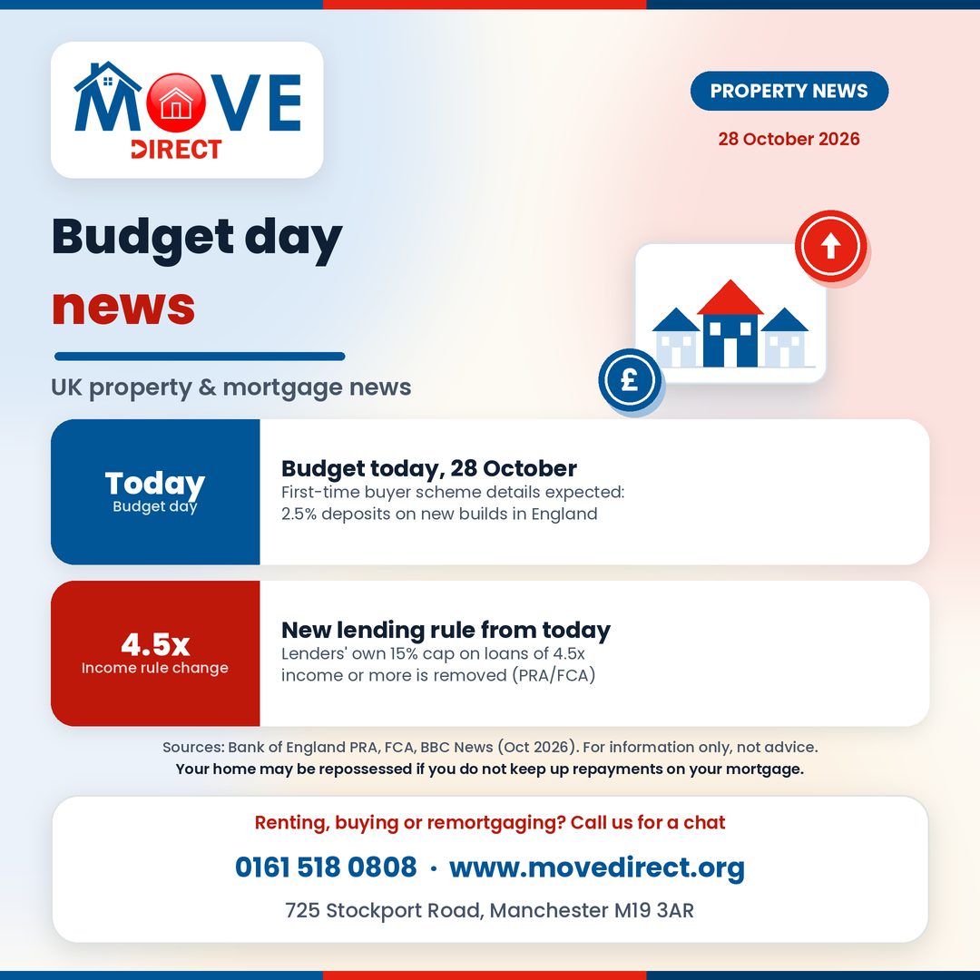 Budget day + Your First Home and new mortgage lending rules